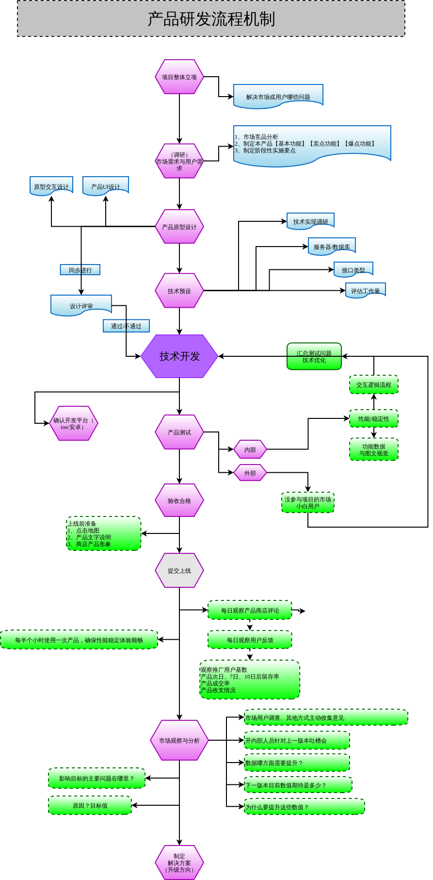 软件开发研发流程图解析 从需求到部署的技术开发全流程